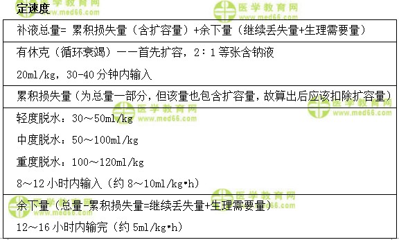 儿科主治医师考试：《答疑周刊》2018年第39期