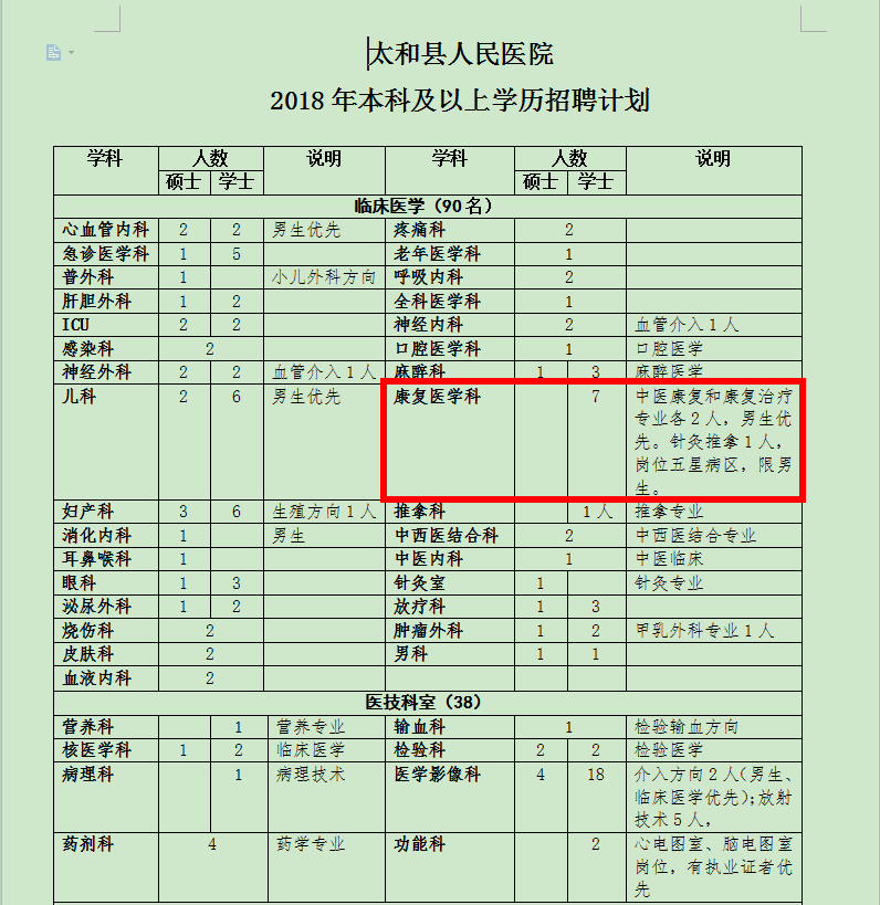 康复理疗师招聘信息