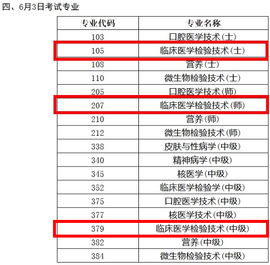 2018年临床医学检验技术职称考试时间终于确定了！