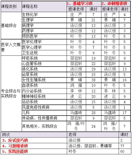 2018年临床执业/助理医师私教定制班直播/录播课程一览表