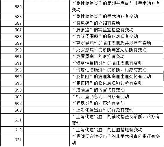 临床执业医师教材