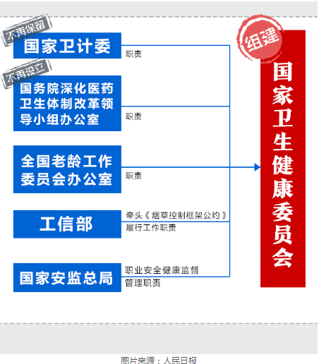 卫计委被撤销，会不会影响未来执业医师考试?