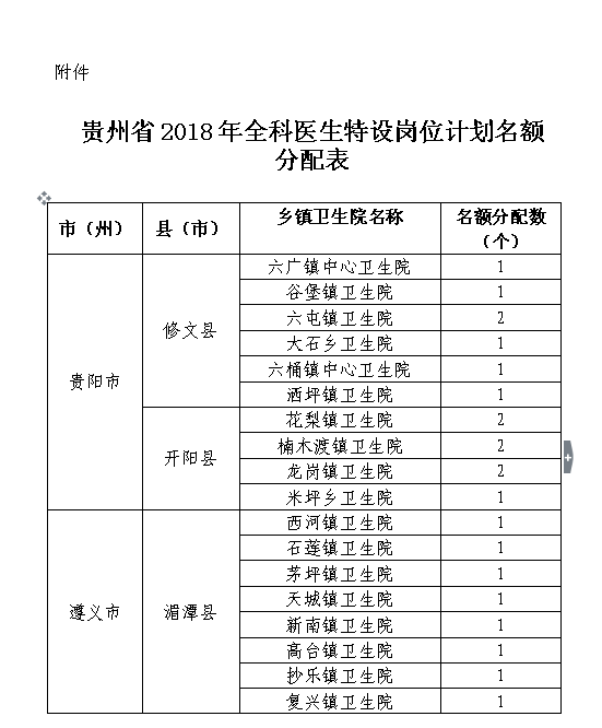 2018年贵州省全科医生特设岗位计划公开招聘公告