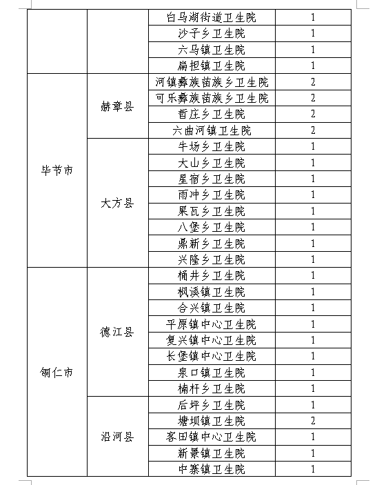 2018年贵州省全科医生特设岗位计划公开招聘公告