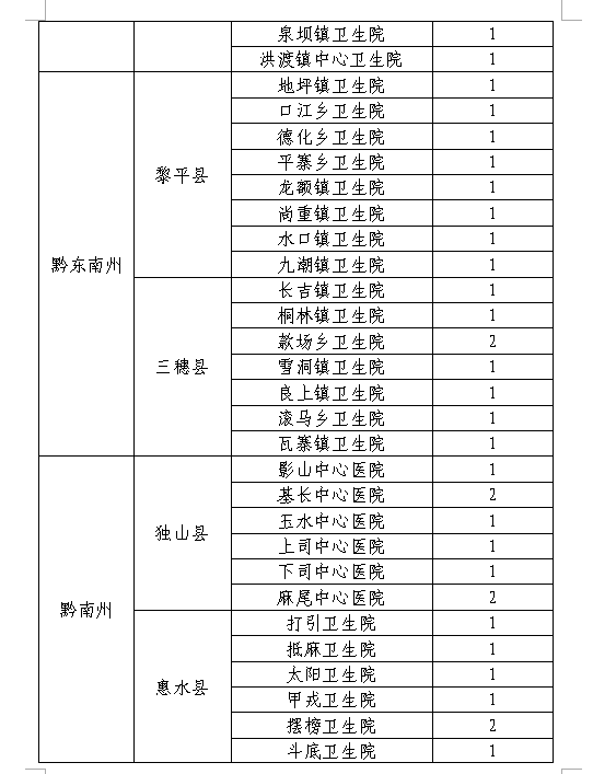 2018年贵州省全科医生特设岗位计划公开招聘公告