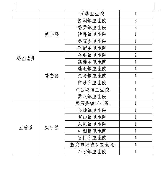 2018年贵州省全科医生特设岗位计划公开招聘公告
