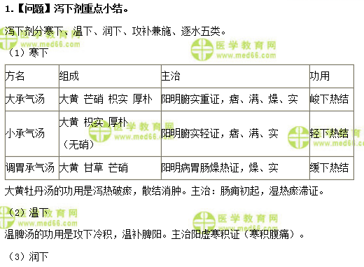 医学教育网初级中药士：《答疑周刊》2018年第46期
