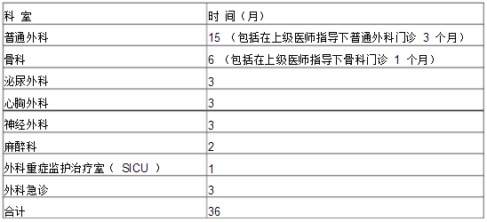 外科医师培训细则-培训方法