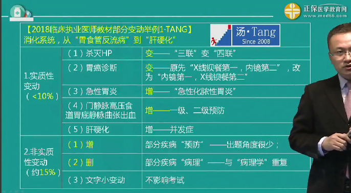 汤以恒讲解2018年临床执业/助理医师教材实质性变动及复习重点