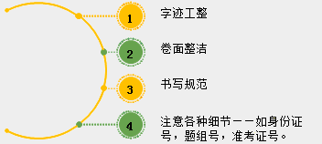 2018年中医、中西医医师实践技能考试备考指导（视频）