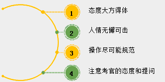 2018年中医、中西医医师实践技能考试备考指导（视频）