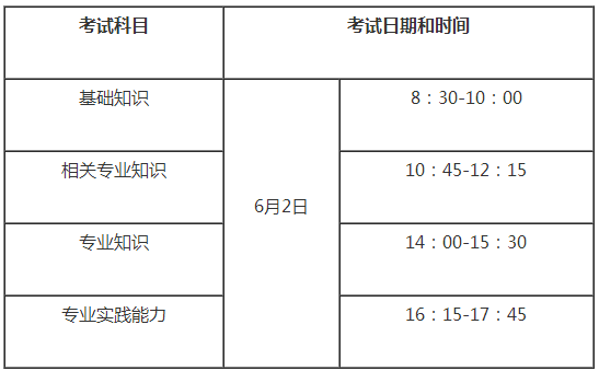 2018年妇产科主治医师考试科目及时间安排