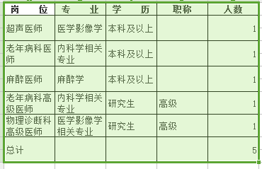 2018年上海市华东疗养院工作人员公开招聘公告