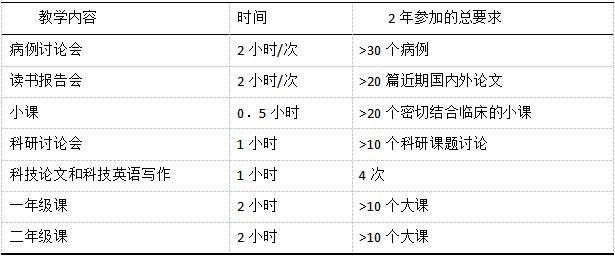 牙体牙髓病专科培训细则