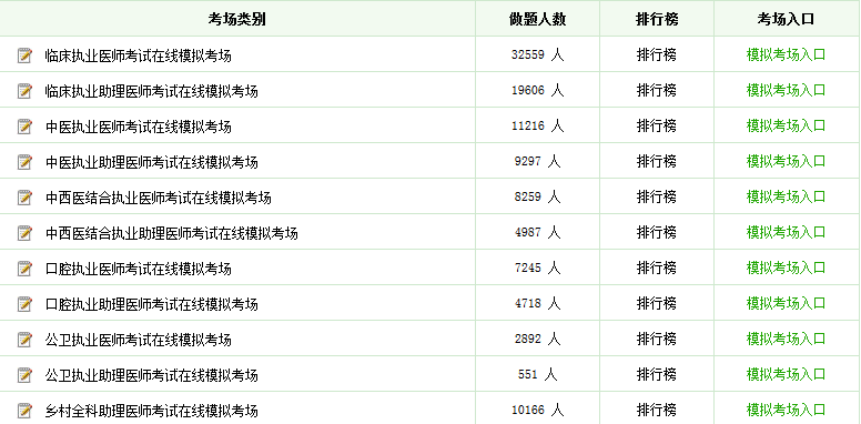 2018年执业医师模拟试题库及答案