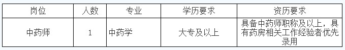 2018年福州市第六医院招聘工作人员通知