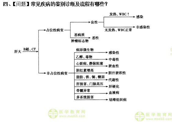 内科主治医师考试：《答疑周刊》2019年第14期