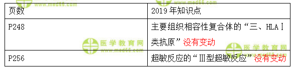 2019年临床执业医师考试医学免疫学教材变化