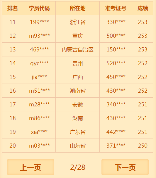 2018年临床助理医师考试通过率低？医学教育网表示不服！