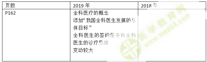 2019年乡村全科助理医师教材-全科医学基本知识变化