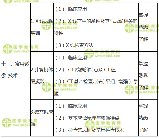 2019年全科主治医师考试大纲—《相关专业知识》