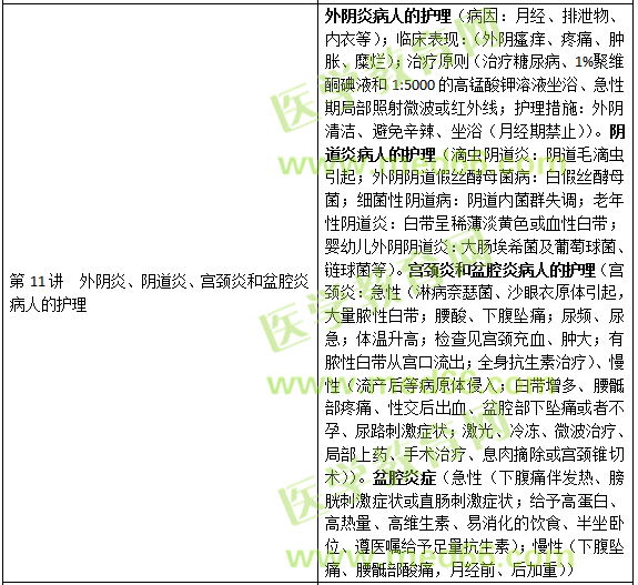 泌尿生殖系统疾病病人的护理