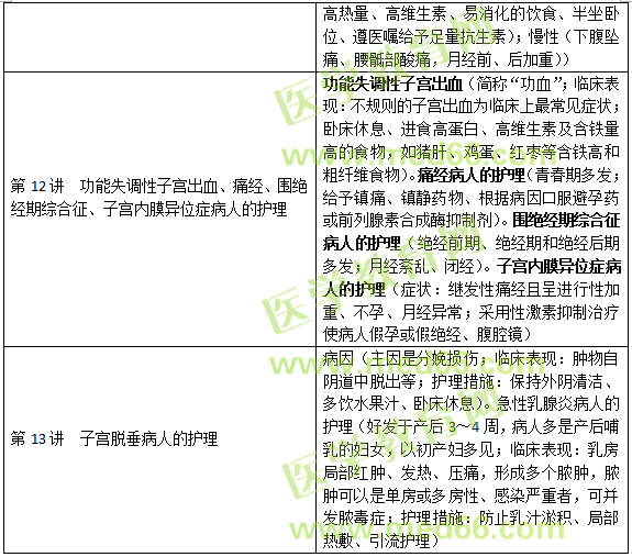 泌尿生殖系统疾病病人的护理