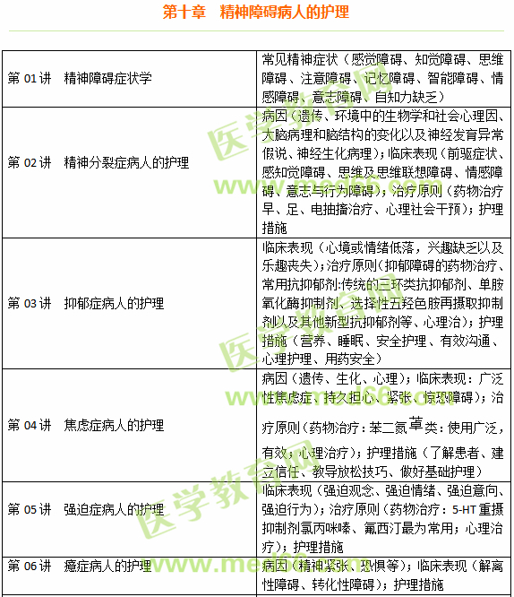 精神障碍病人的护理