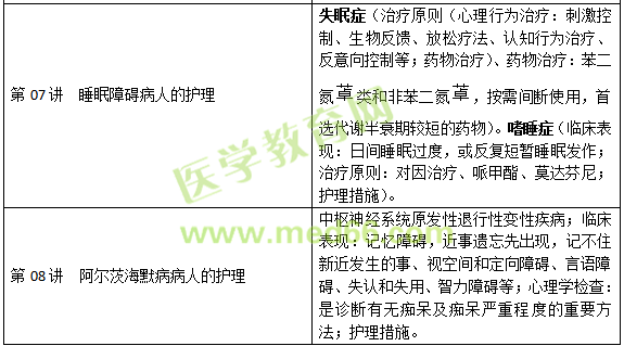 精神障碍病人的护理