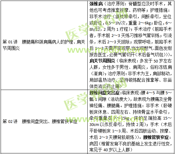 肌肉骨骼系统和结缔组织疾病病人的护理