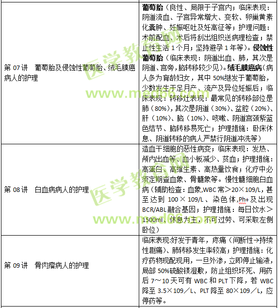 肿瘤病人的护理