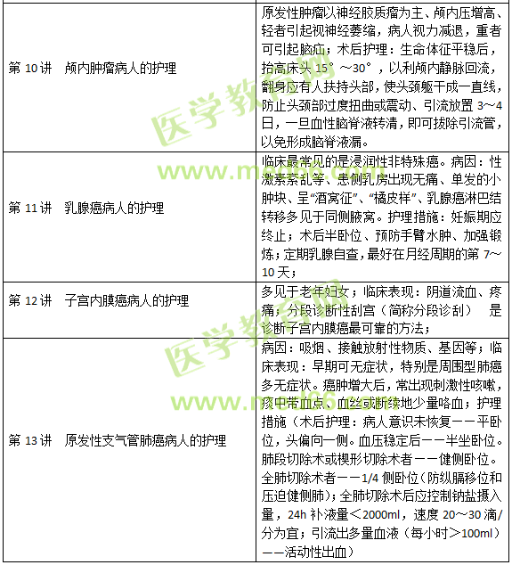 肿瘤病人的护理