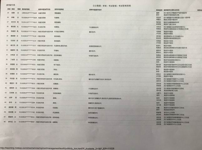 2018年四川隆昌市中医医术确有专长人员医师资格考核报名初审名单