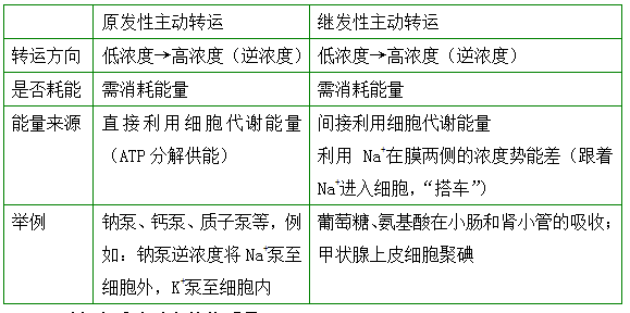 临床执业医师答疑周刊