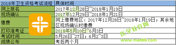 卫生资格考试报名时间
