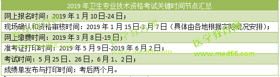 2019卫生资格考试时间安排