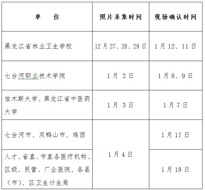 黑龙江佳木斯2019年护士资格考试现场确认时间