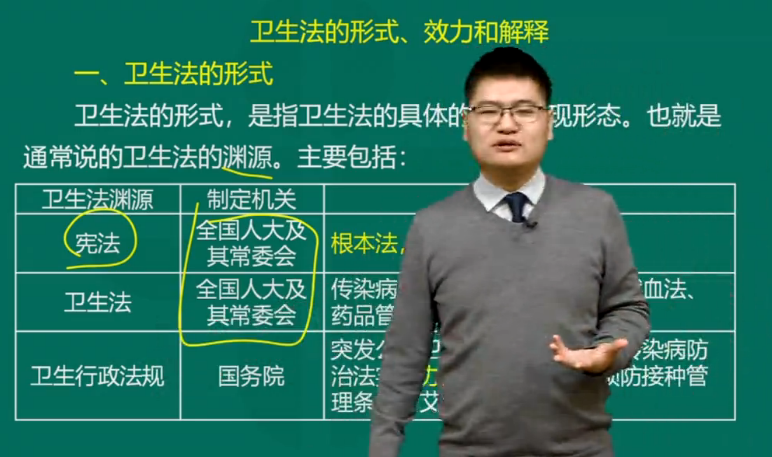 卫生法