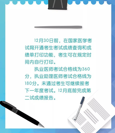 执业医师二试成绩