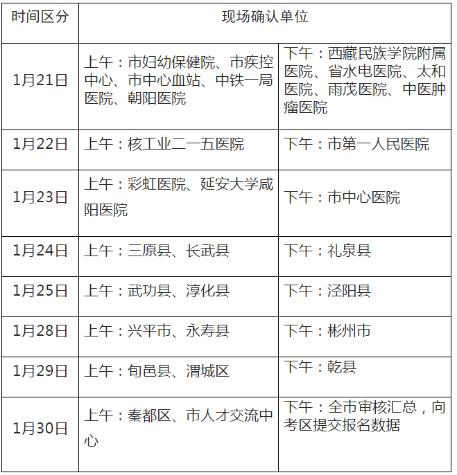 2019年卫生专业技术资格考试咸阳考点资格复审时间安排表-医学教育网整理