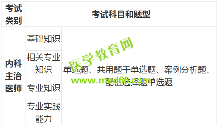 内科主治考试