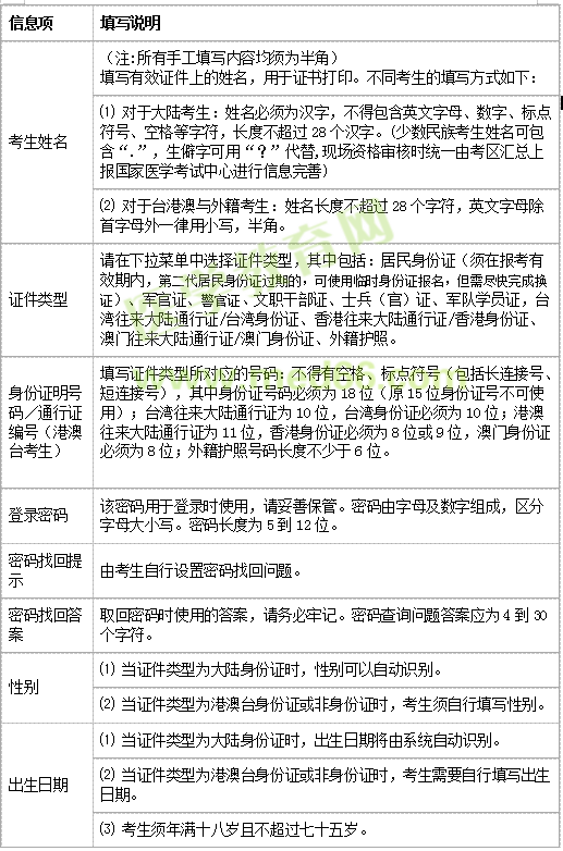 执业医师网上报名表填写