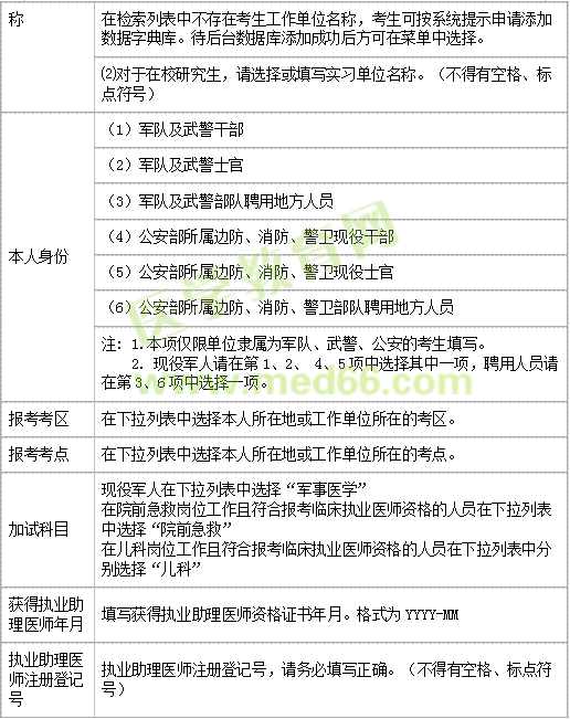 执业医师网上报名表填写