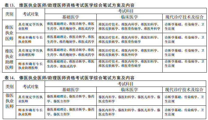 医师资格考试医学综合笔试方案及内容