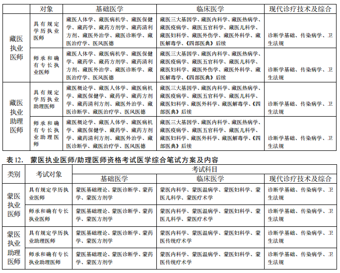 医师资格考试内容