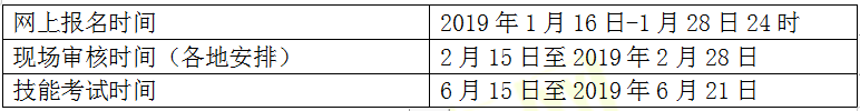 国家医师实践技能考试关键时间点