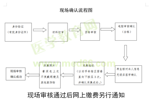 开封市2019年国家医师资格实践技能现场审核时间/审核流程！