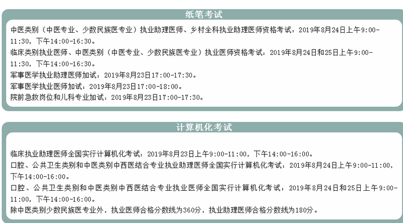 山西太原市2019年医师资格考试报名及现场确认审核地址及咨询电话