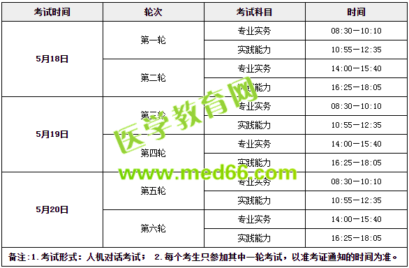 收心！年后护士考试复习送你这俩字！