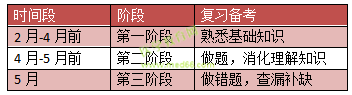 2019ȫҽʦôϰƪ¾͹